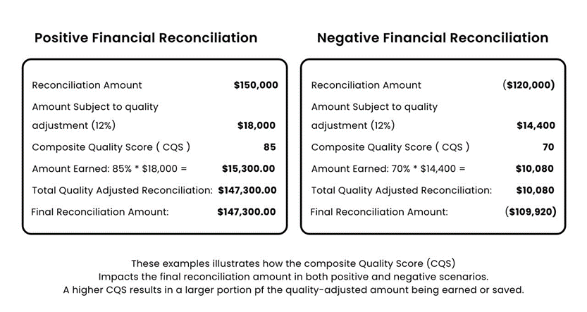 CMS Financial Reconciliation