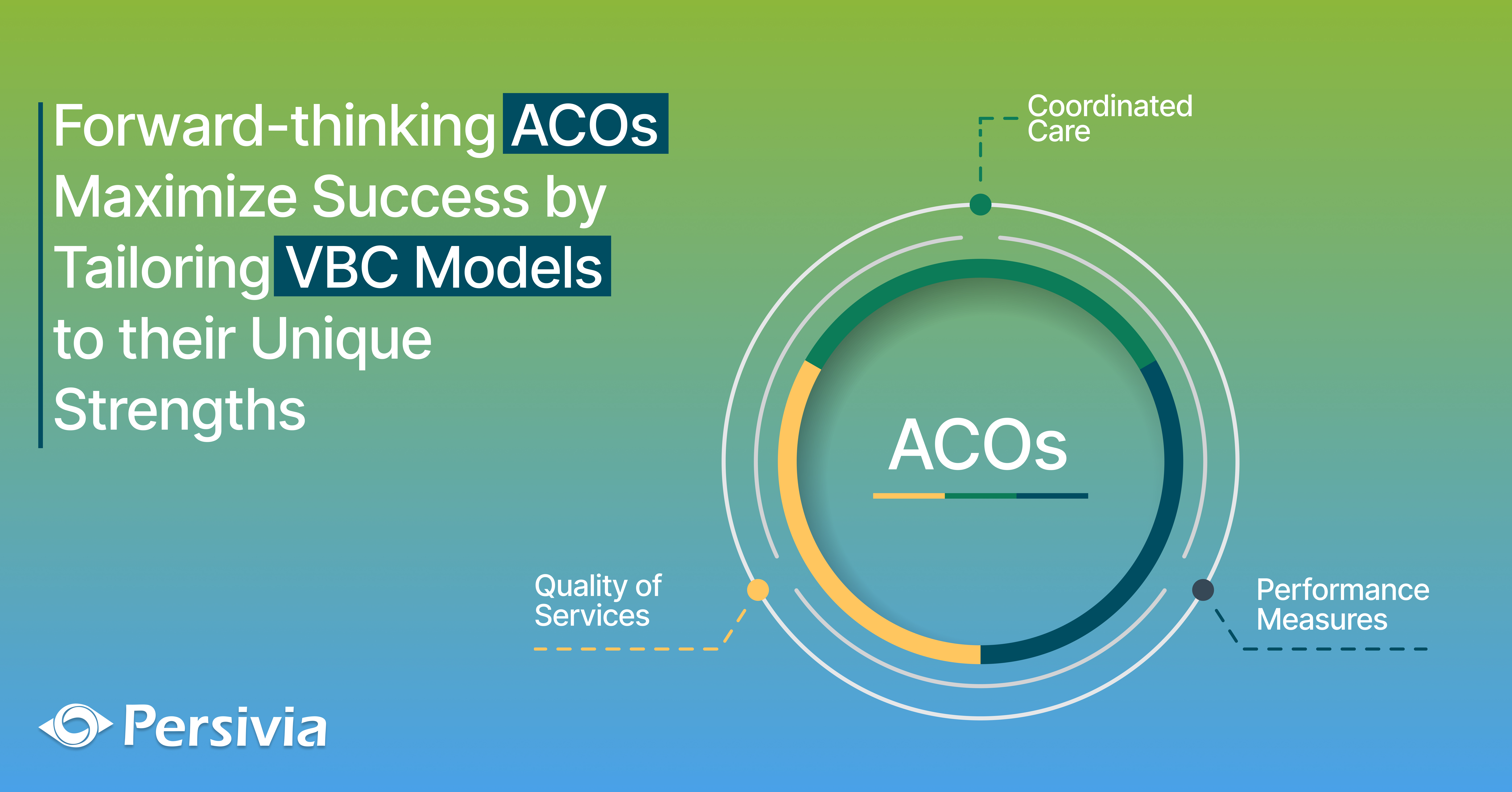 How Forward-Thinking ACOs Can Optimize Their Value-Based Care Models