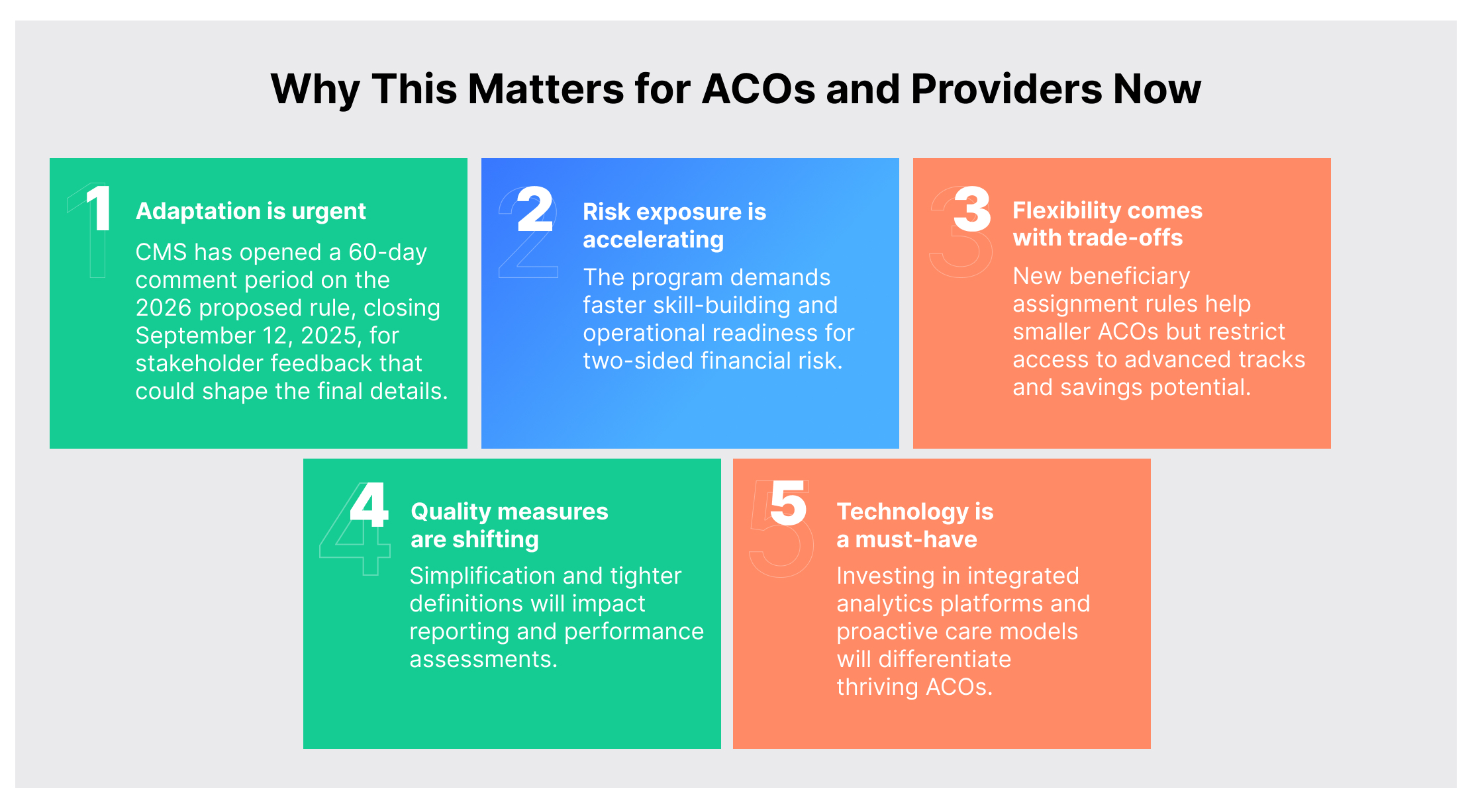 ACOS and Providers