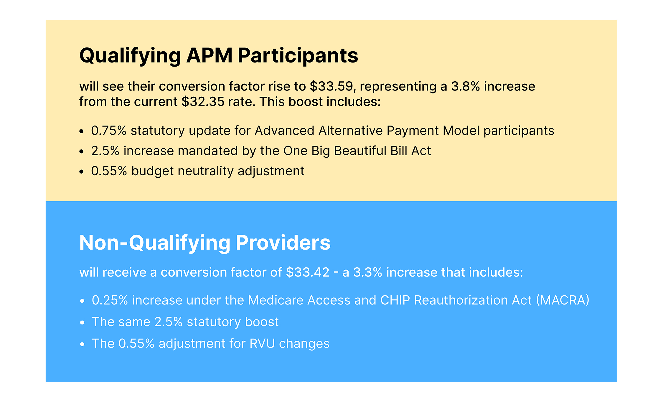 APM participants