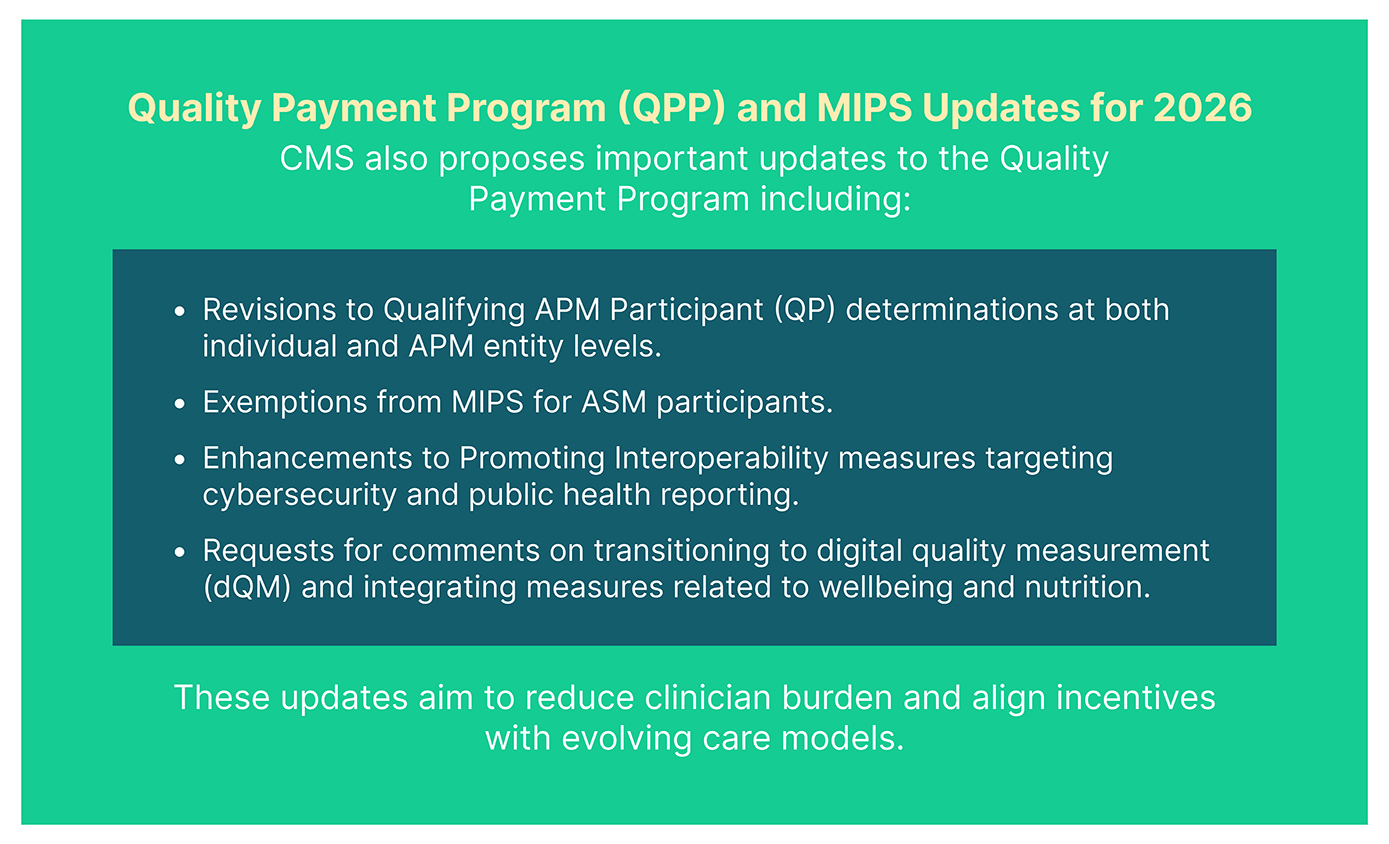 Quality Payment Program (QPP) and MIPS Updates for 2026