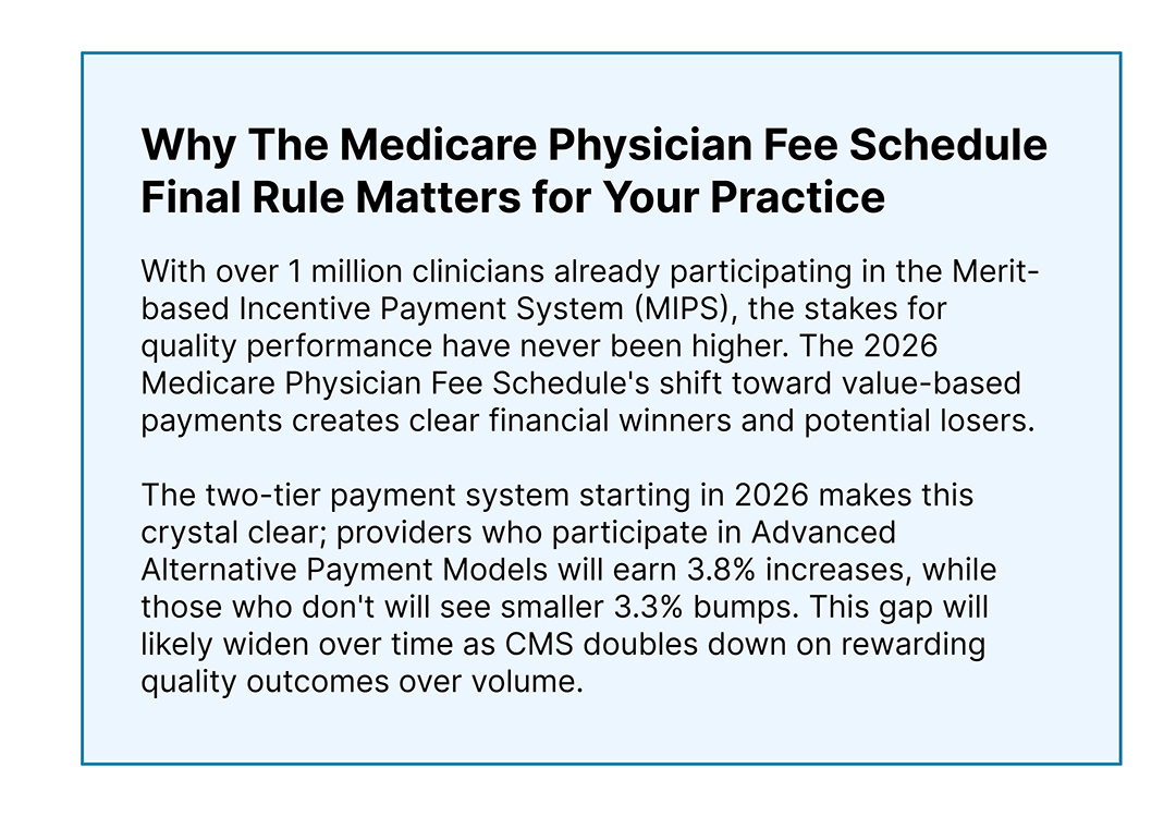 Why The Medicare Physician Fee Schedule Final Rule Matters for Your Practice