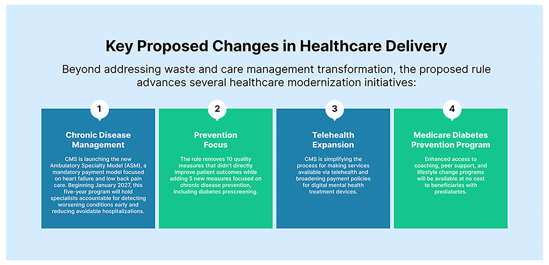 Key Proposed Changes in Healthcare Delivery