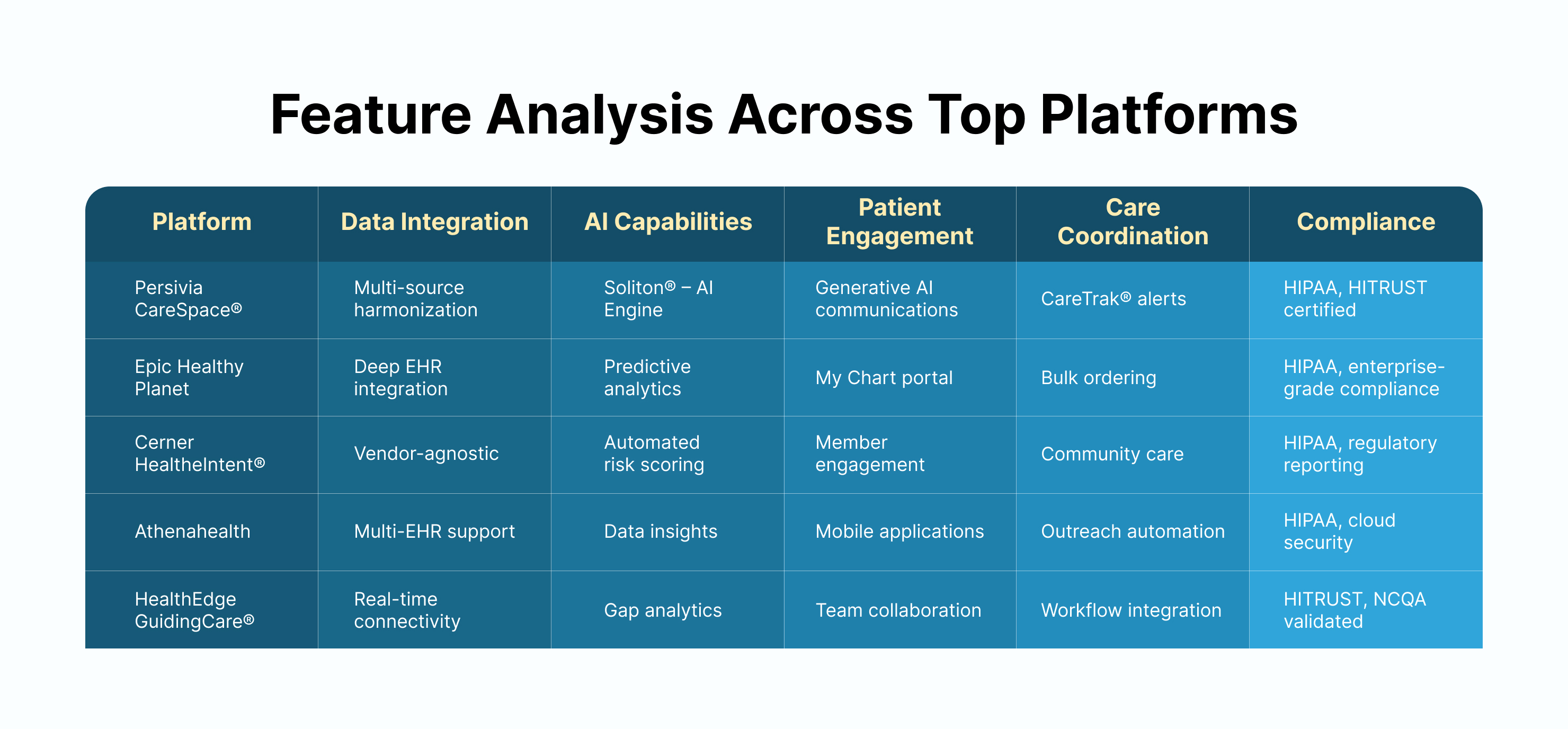 Population Health Management Vendors
