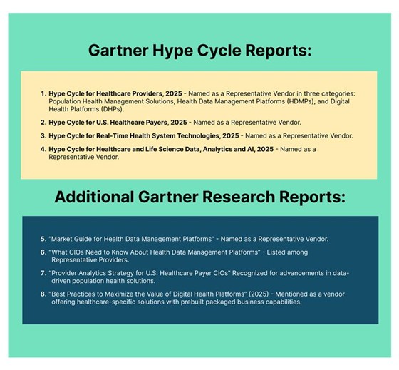 2025 Gartner Hype Cycle Report