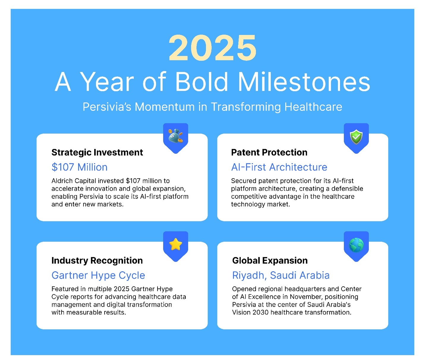 Persivia Transforming Healthcare
