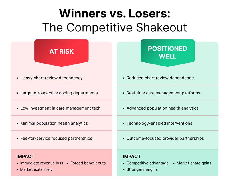 2027 Medicare Advantage