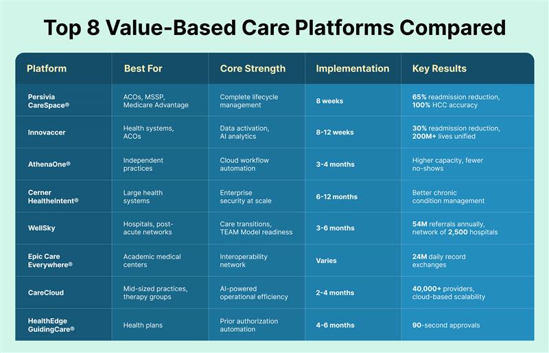 Value-based care software