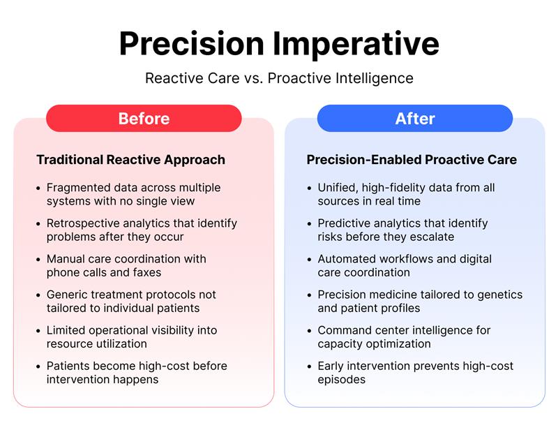 What is intelligent Health