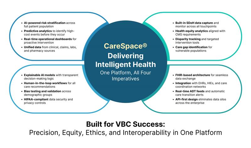 Carespace healthcare